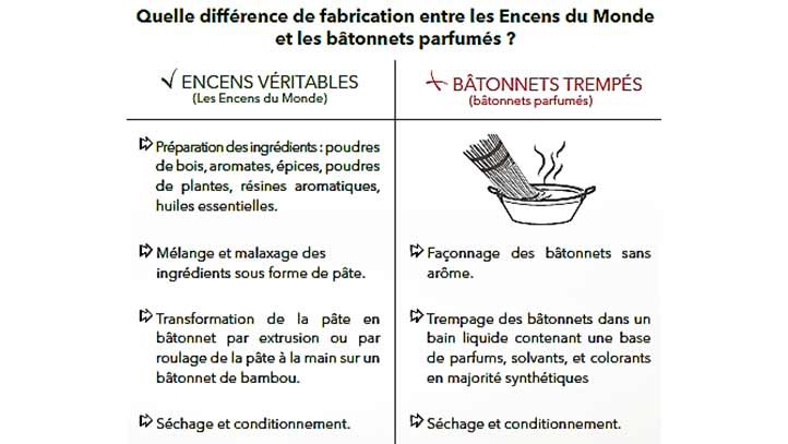 Encens naturel tradition rituel, objets et conseils liés à la