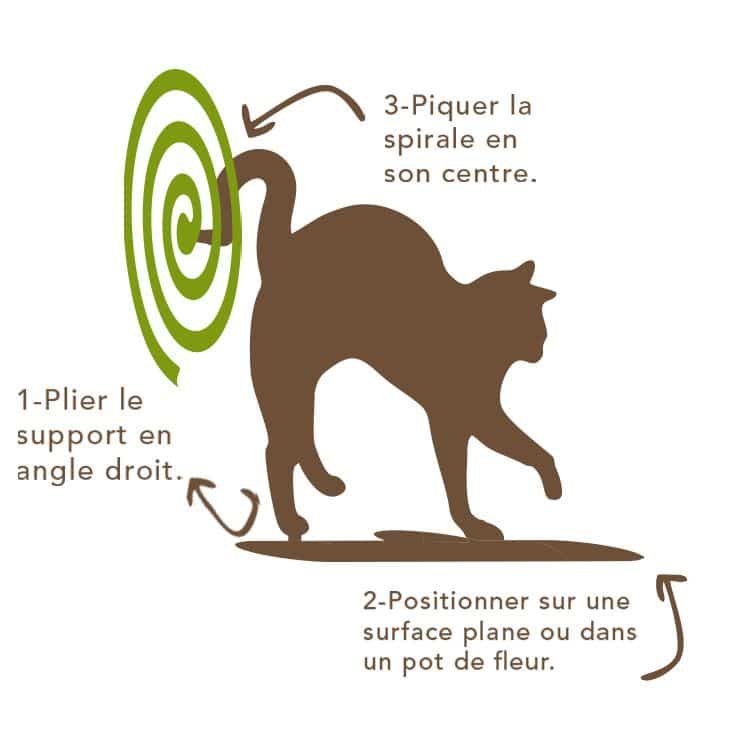 MO08_porte_spirales_chat_aromandise_mode